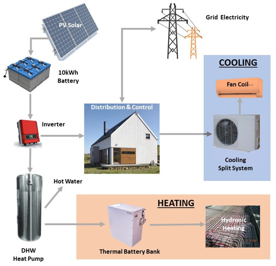 How Perth’s Climate Impacts Home Electrical Systems